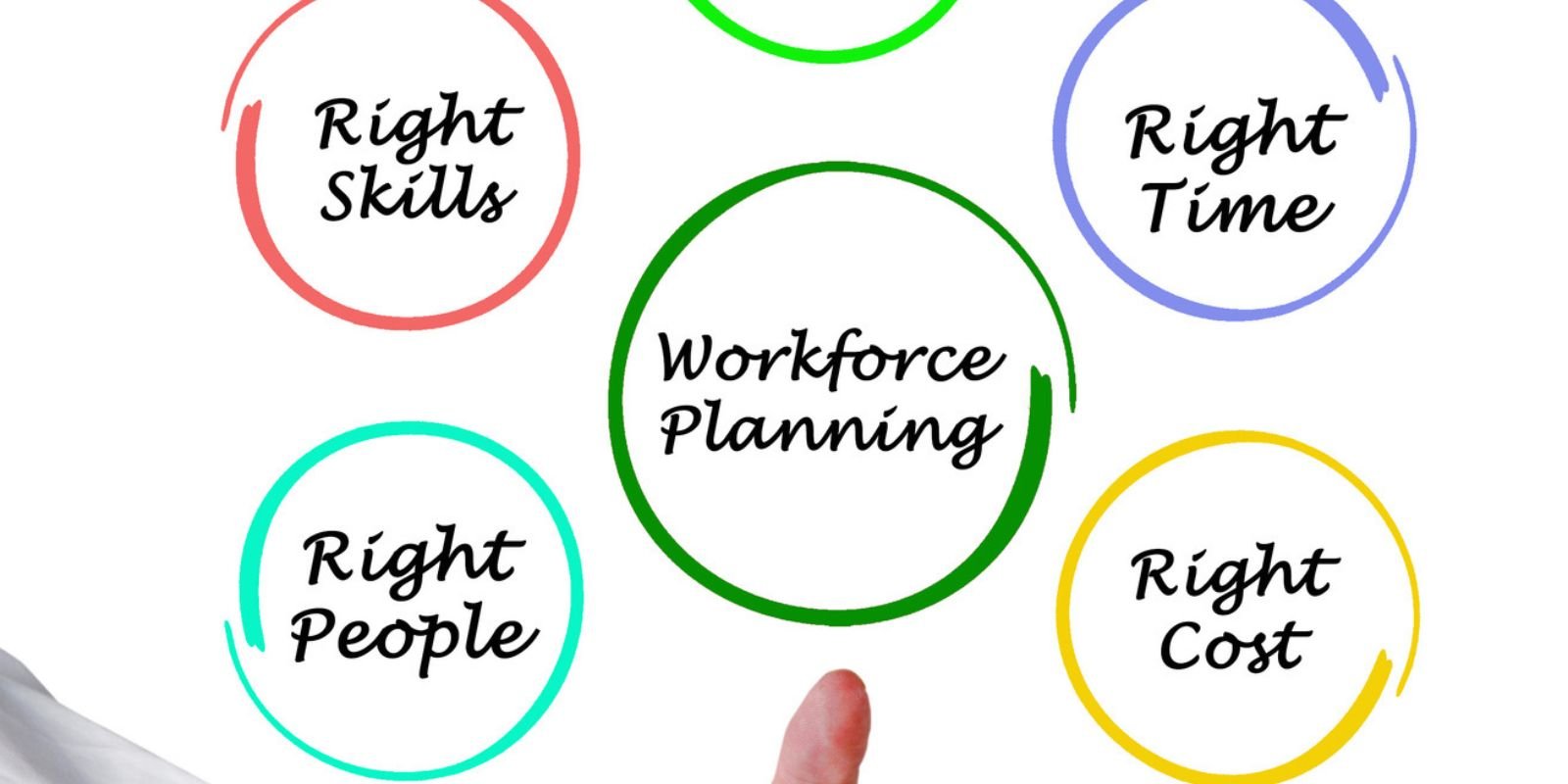 Better Planning Creates Stronger Workforces