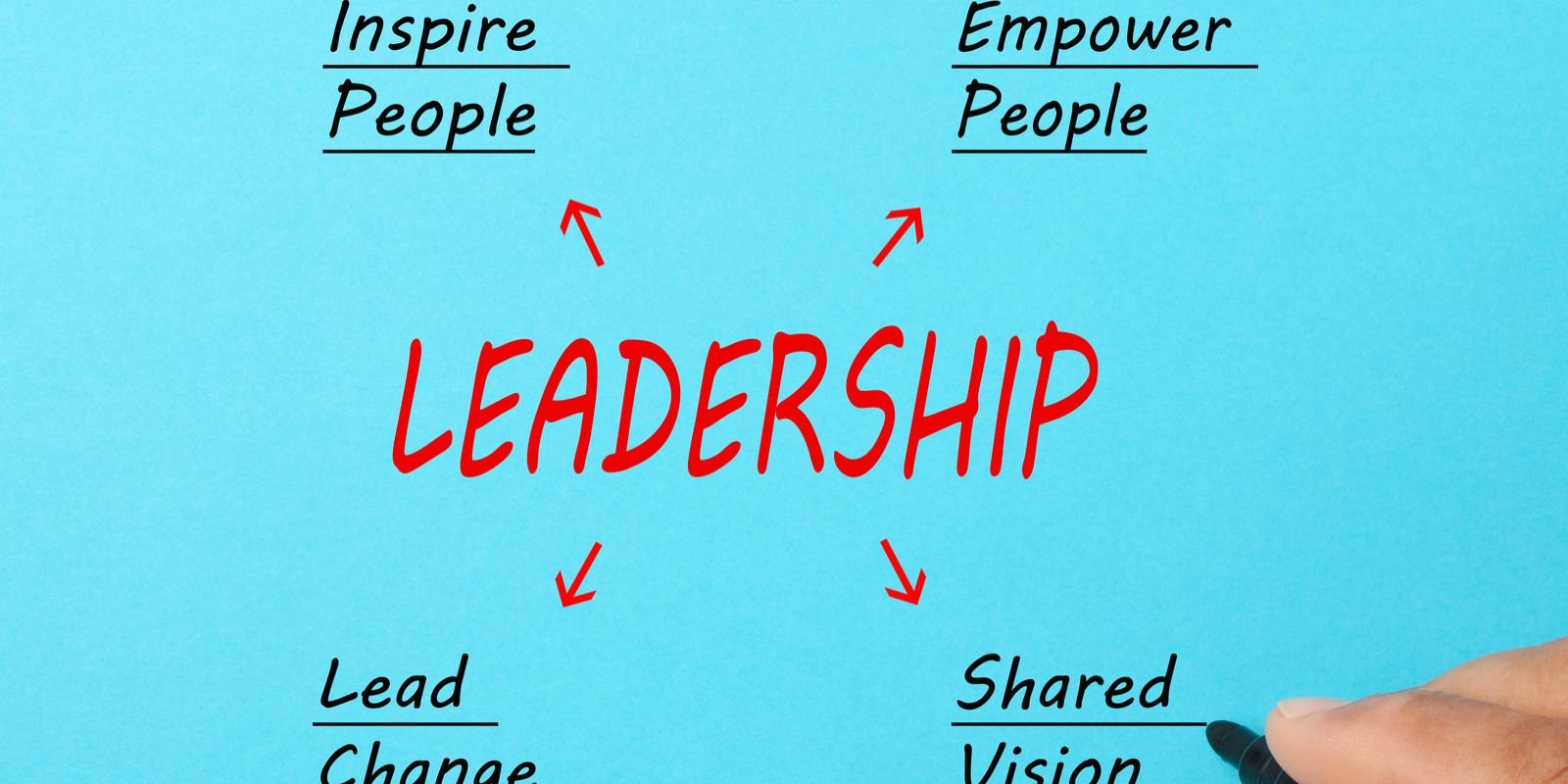 Strong Leadership Inspires Great Performance